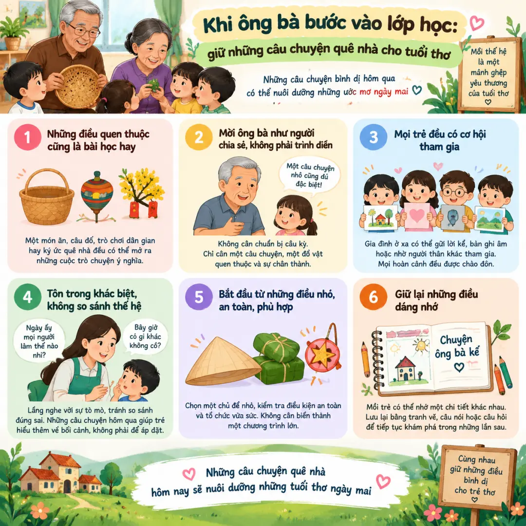 Khi ông bà bước vào lớp học: Giữ những câu chuyện quê nhà cho tuổi thơ